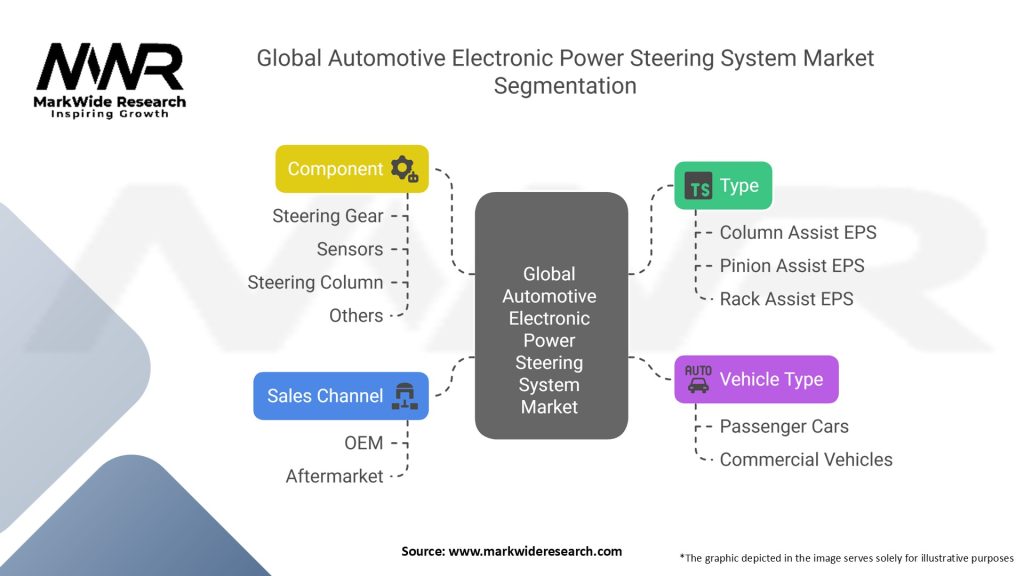 Global Automotive Electronic Power Steering System Market