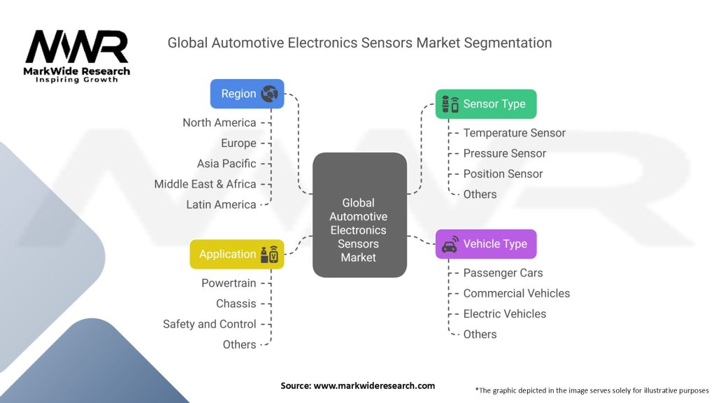 Global Automotive Electronics Sensors Market