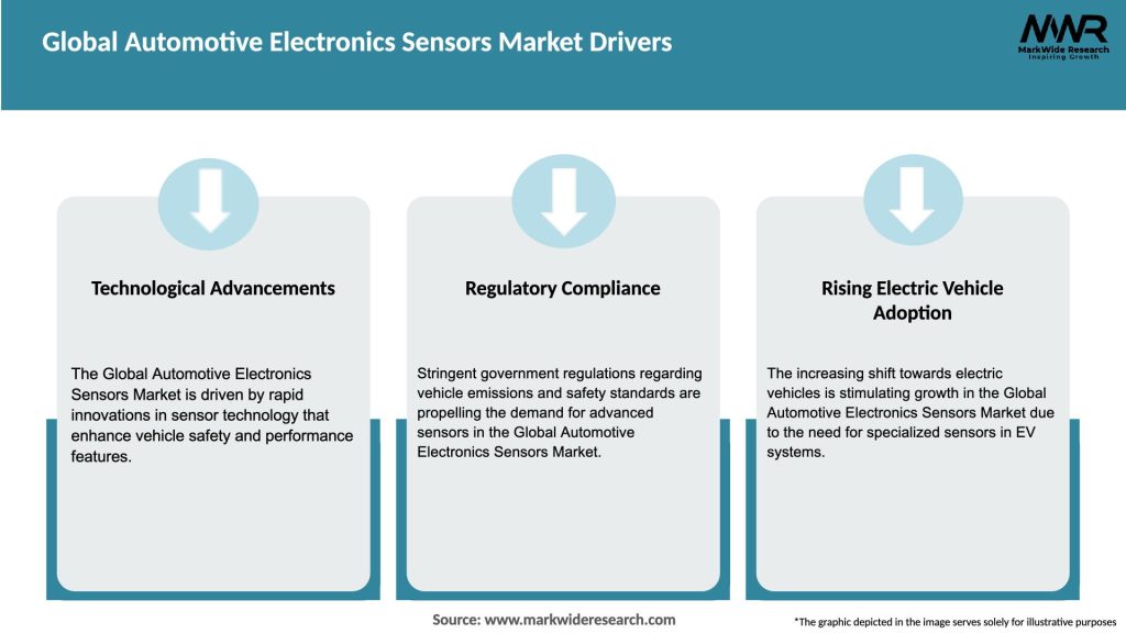 Global Automotive Electronics Sensors Market Drivers