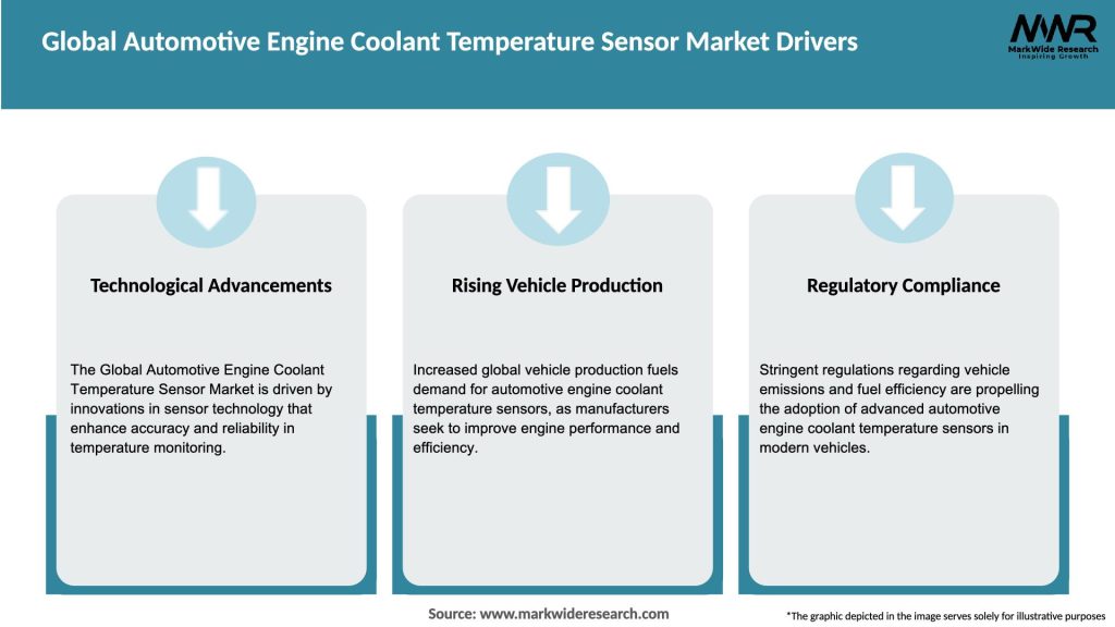 Global Automotive Engine Coolant Temperature Sensor Market Drivers