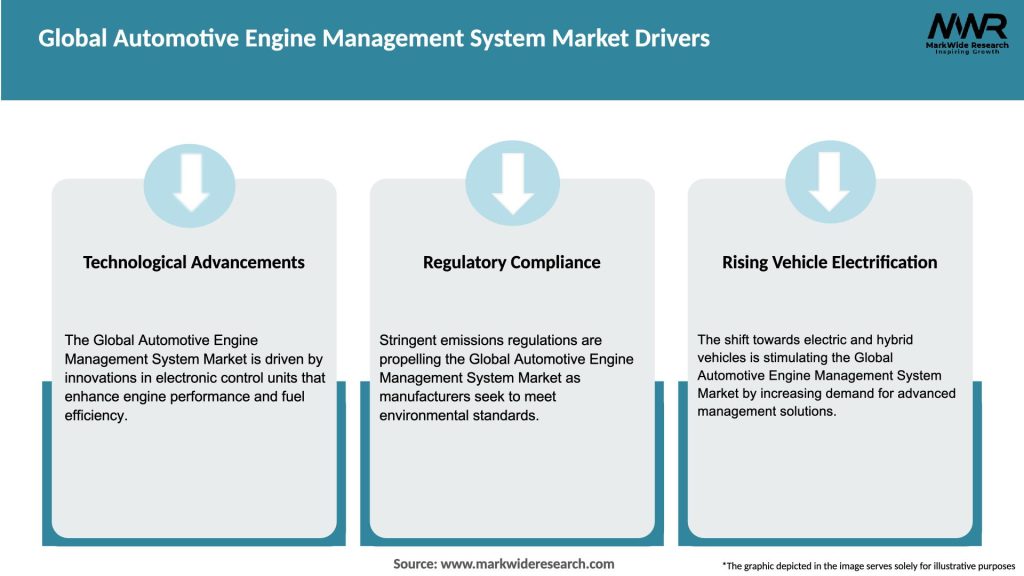 Global Automotive Engine Management System Market Drivers