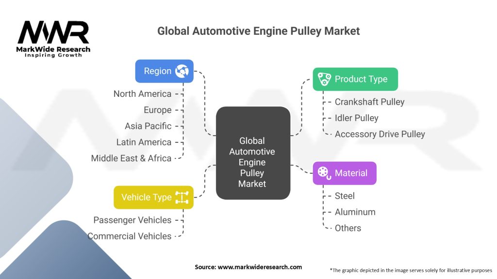 Global Automotive Engine Pulley Market Segmentation