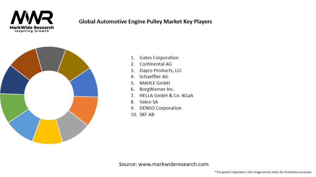 Global Automotive Engine Pulley Market Key Players