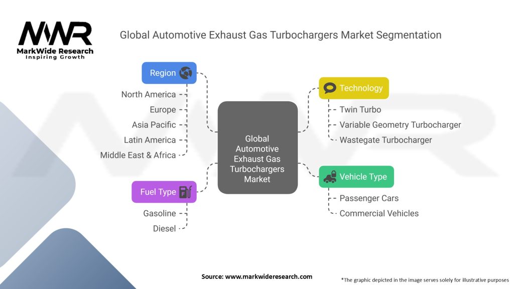 Global Automotive Exhaust Gas Turbochargers Market