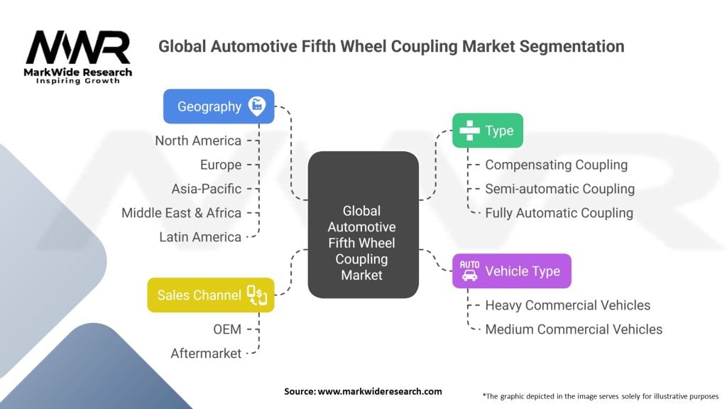 Global Automotive Fifth Wheel Coupling Market Segmentation