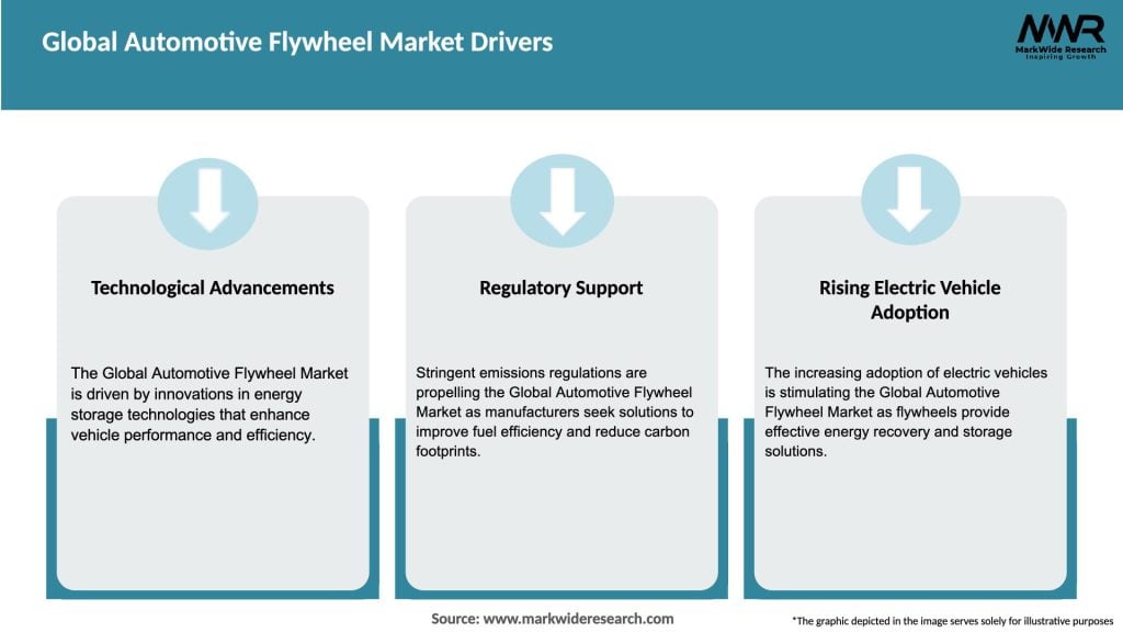 Global Automotive Flywheel Market Drivers