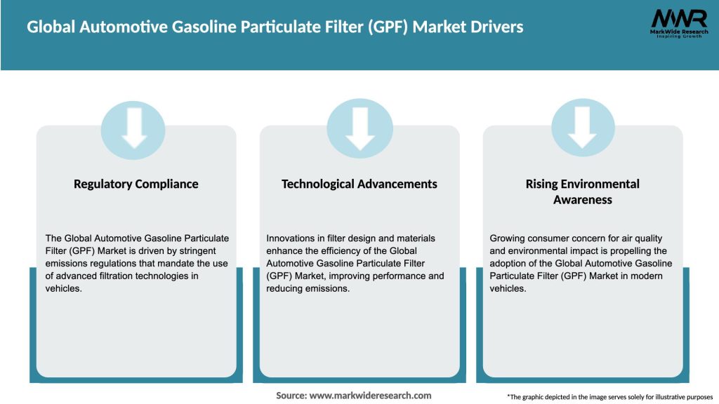 Global Automotive Gasoline Particulate Filter (GPF) Market Drivers
