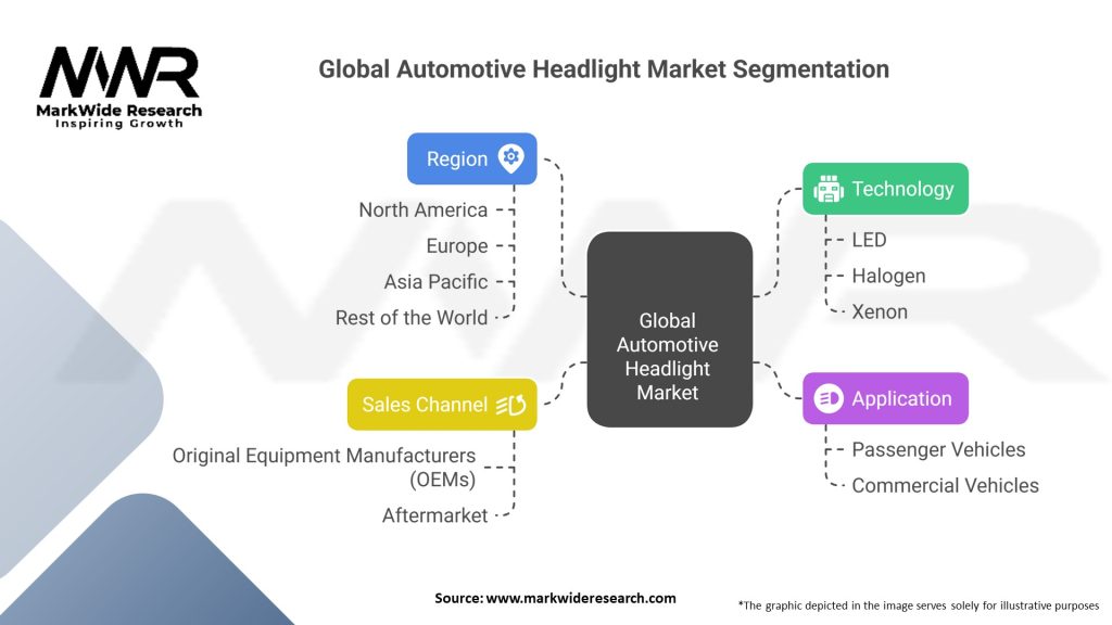 Global Automotive Headlight Market 