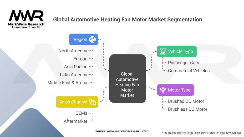 Global Automotive Heating Fan Motor Market 