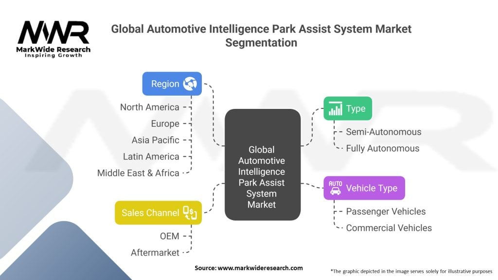 Global Automotive Intelligence Park Assist System Market 