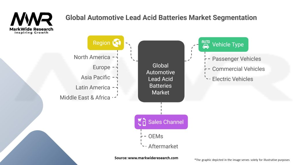 Global Automotive Lead Acid Batteries Market