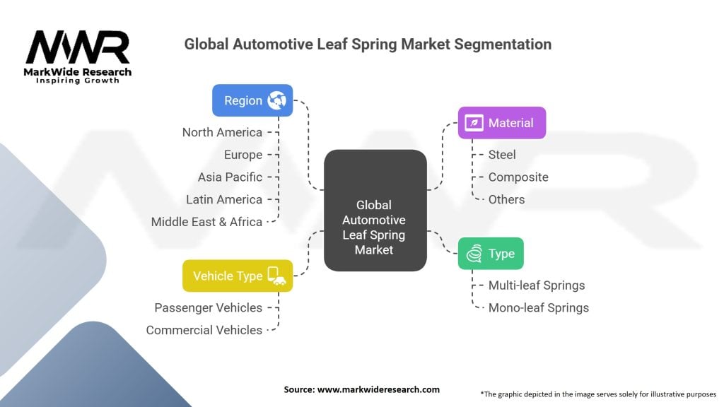 Global Automotive Leaf Spring Market Segmentation