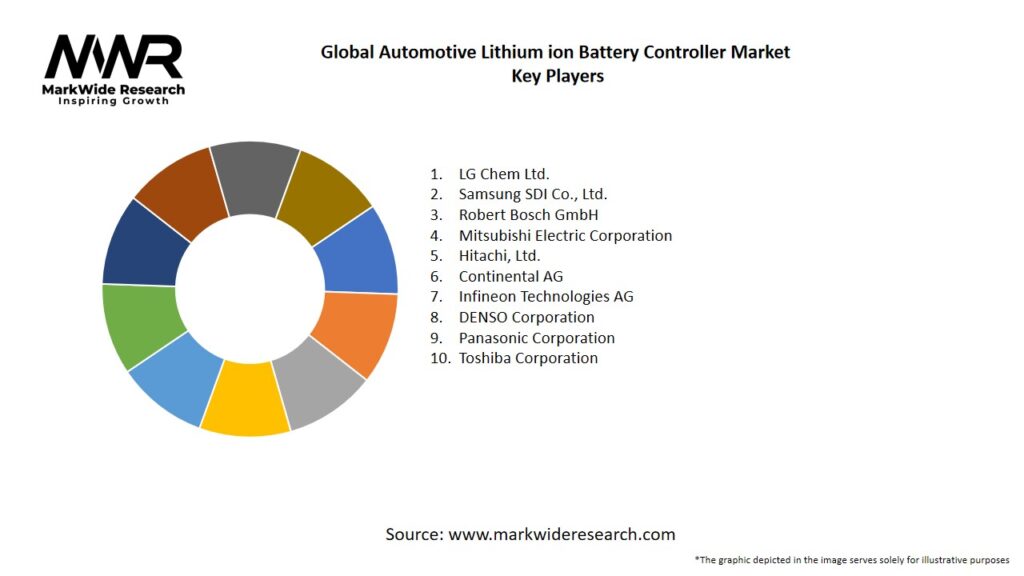 Global Automotive Lithium ion Battery Controller Market Key Players