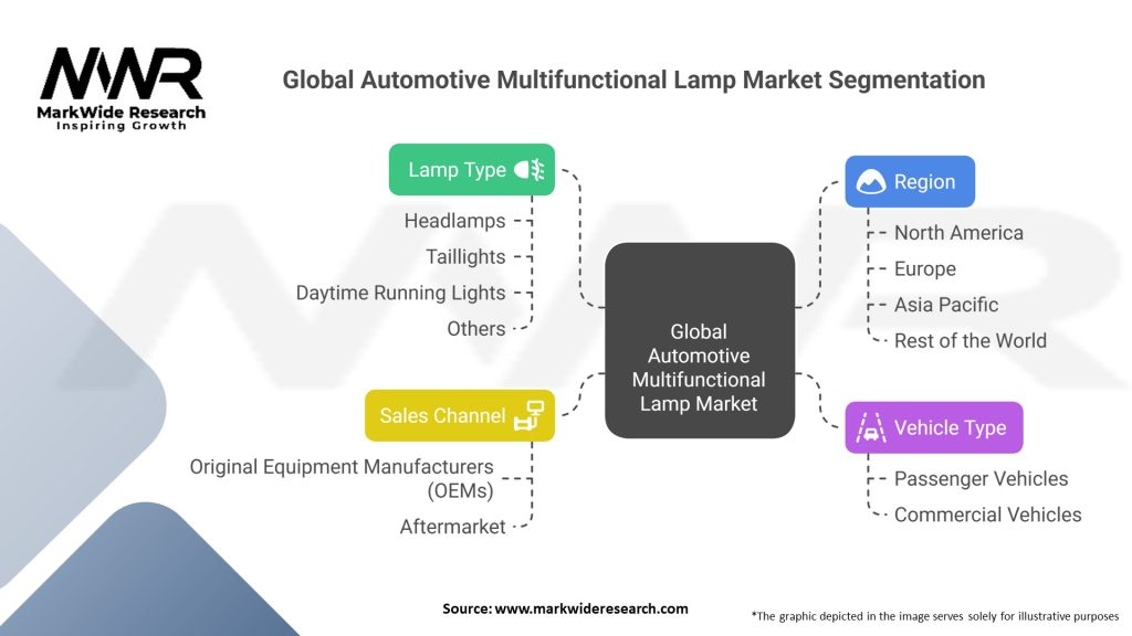 Global Automotive Multifunctional Lamp Market
