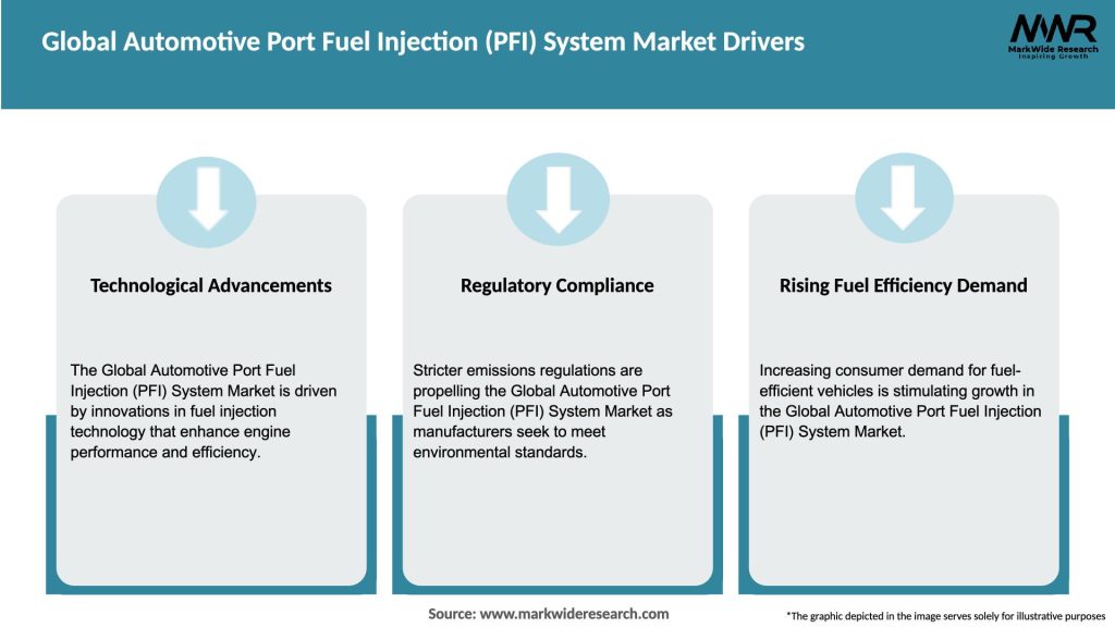 Global Automotive Port Fuel Injection (PFI) System Market Drivers