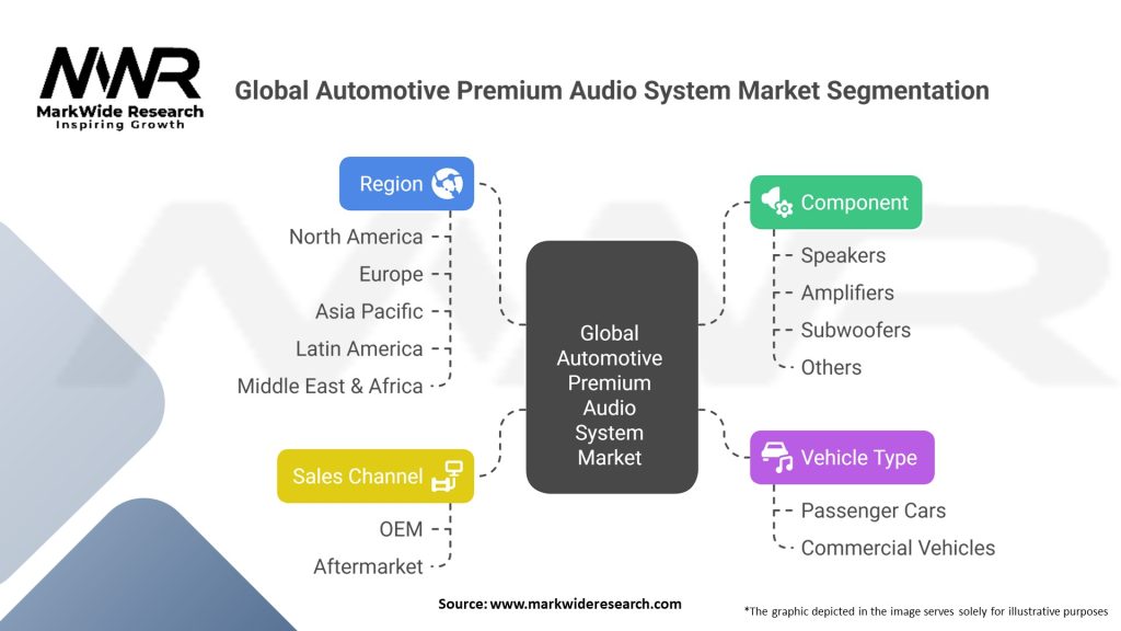 Global Automotive Premium Audio System Market