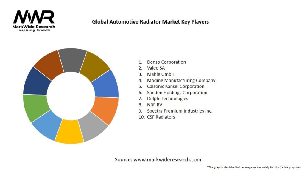 Global Automotive Radiator Market Key Players