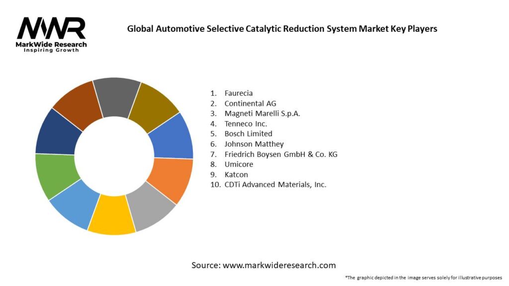 Global Automotive Selective Catalytic Reduction System Market 
