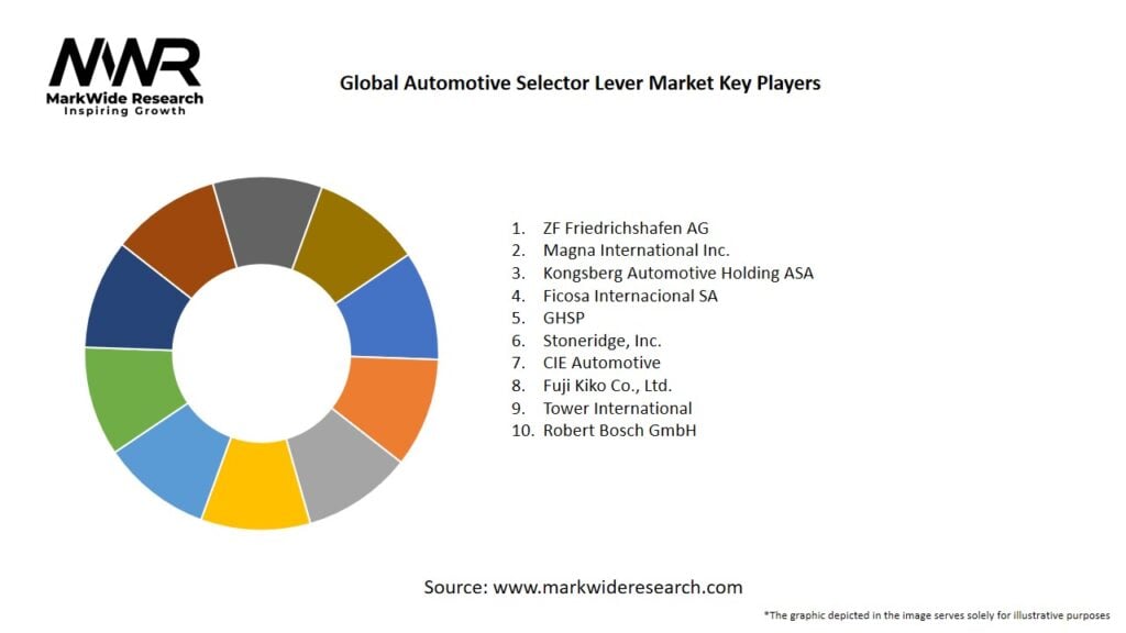 Global Automotive Selector Lever Market Key Players