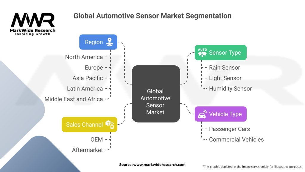 Global Automotive Sensor Market