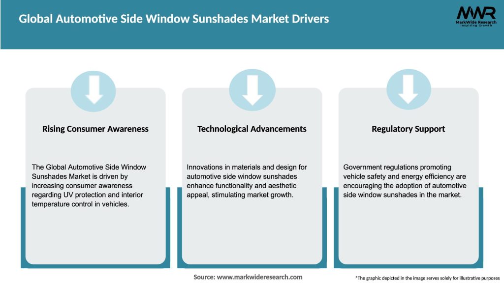 Global Automotive Side Window Sunshades Market Drivers