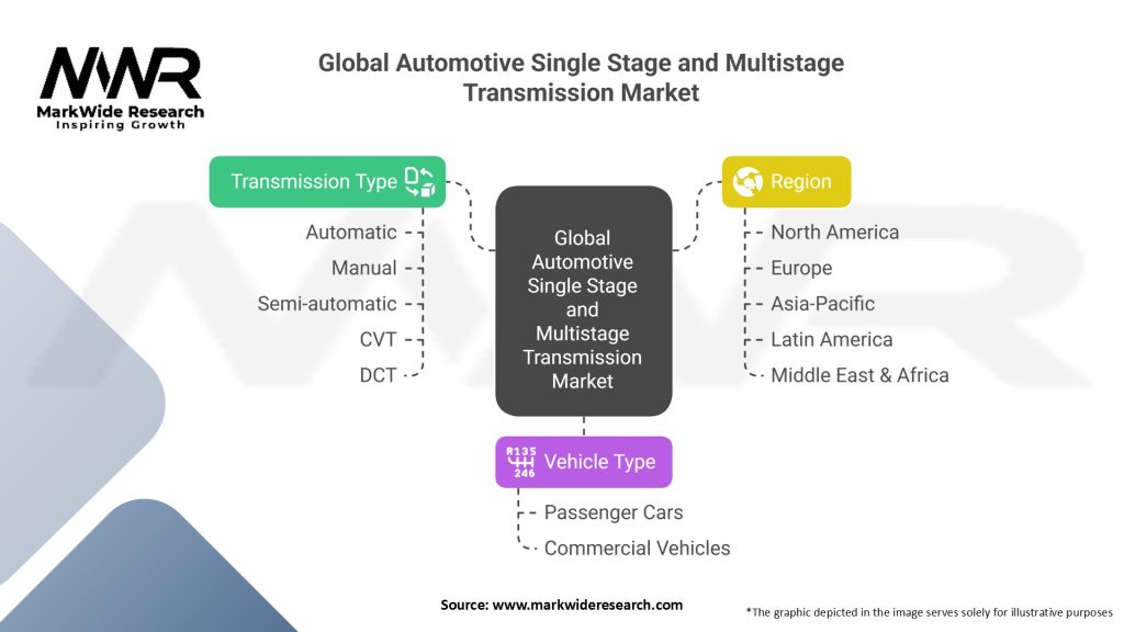 Global Automotive Single Stage and Multistage Transmission Market