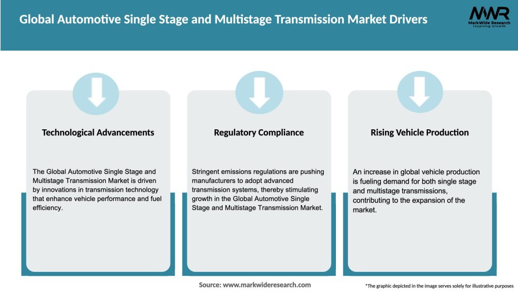 Global Automotive Single Stage and Multistage Transmission Market Drivers