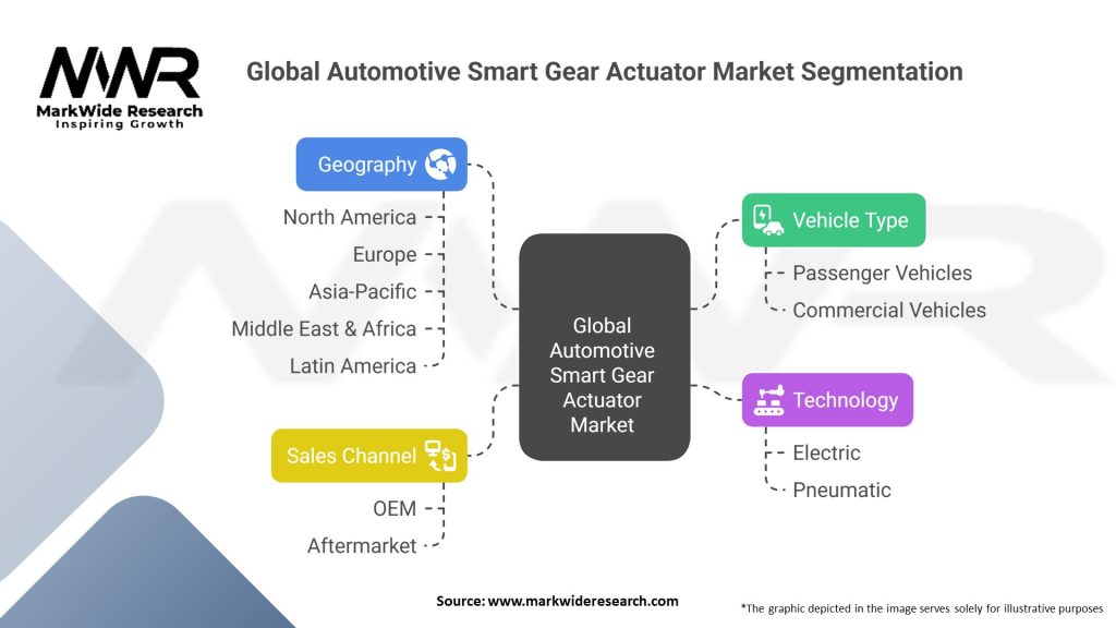 Global Automotive Smart Gear Actuator Market