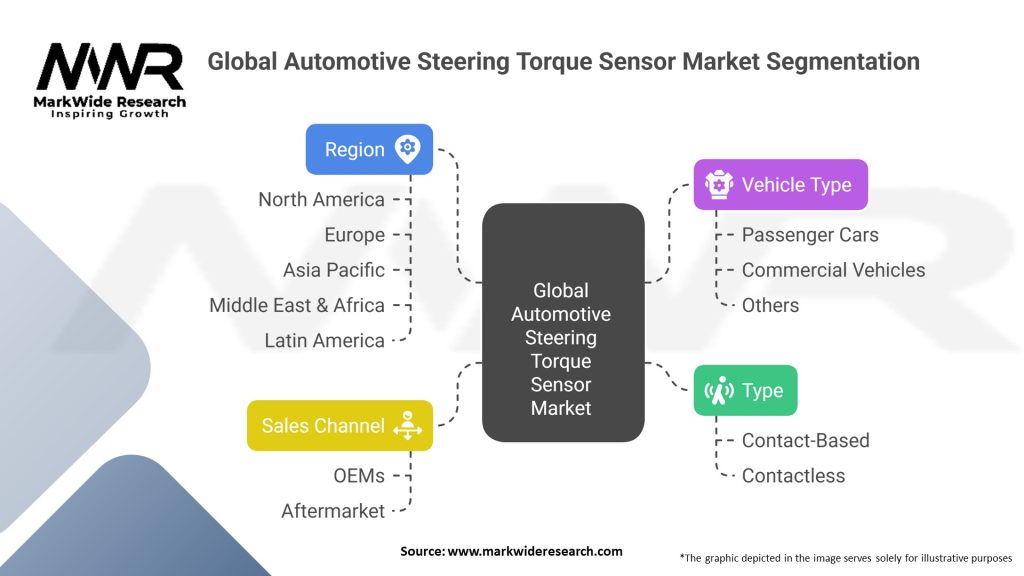 Global Automotive Steering Torque Sensor Market Segmentation