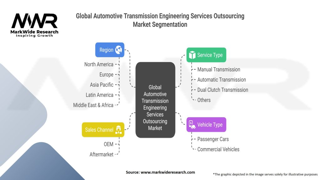 Global Automotive Transmission Engineering Services Outsourcing Market