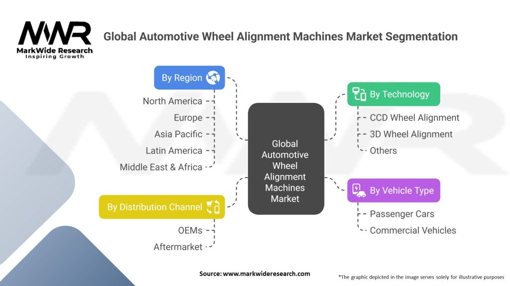 Global Automotive Wheel Alignment Machines Market