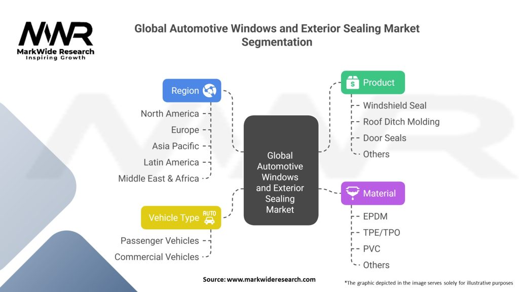 Global Automotive Windows and Exterior Sealing Market