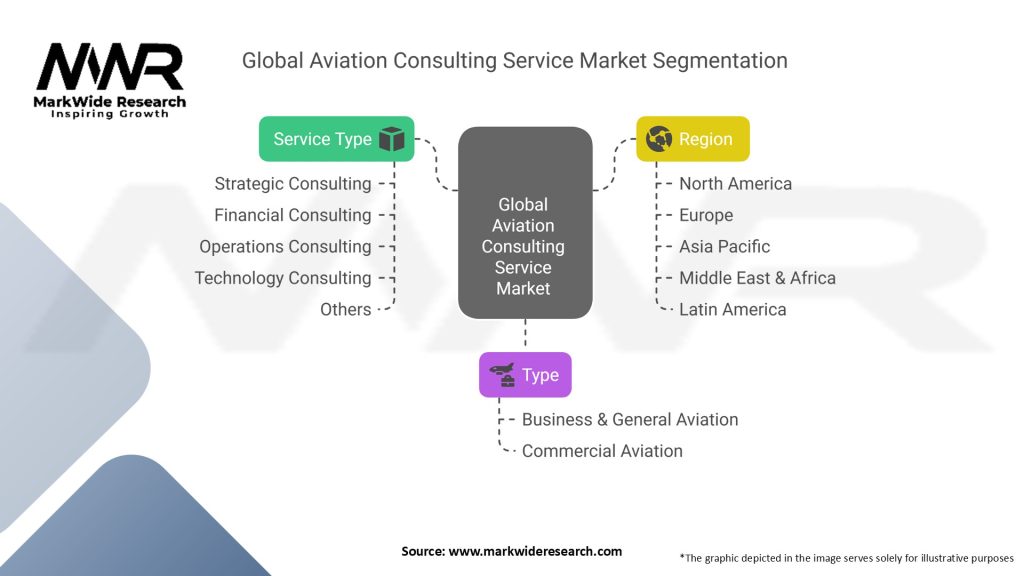 Global Aviation Consulting Service Market