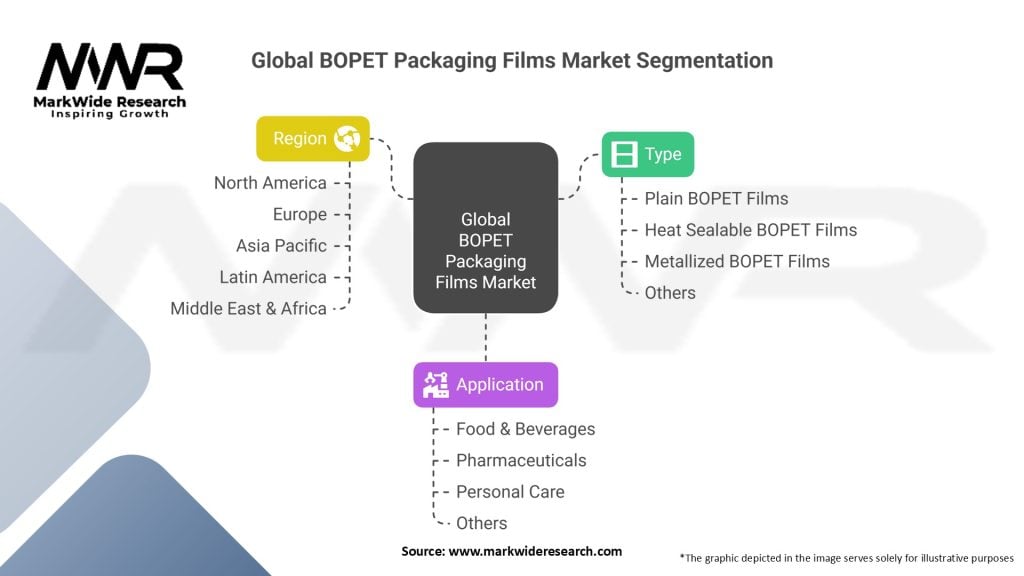 Global BOPET Packaging Films Market