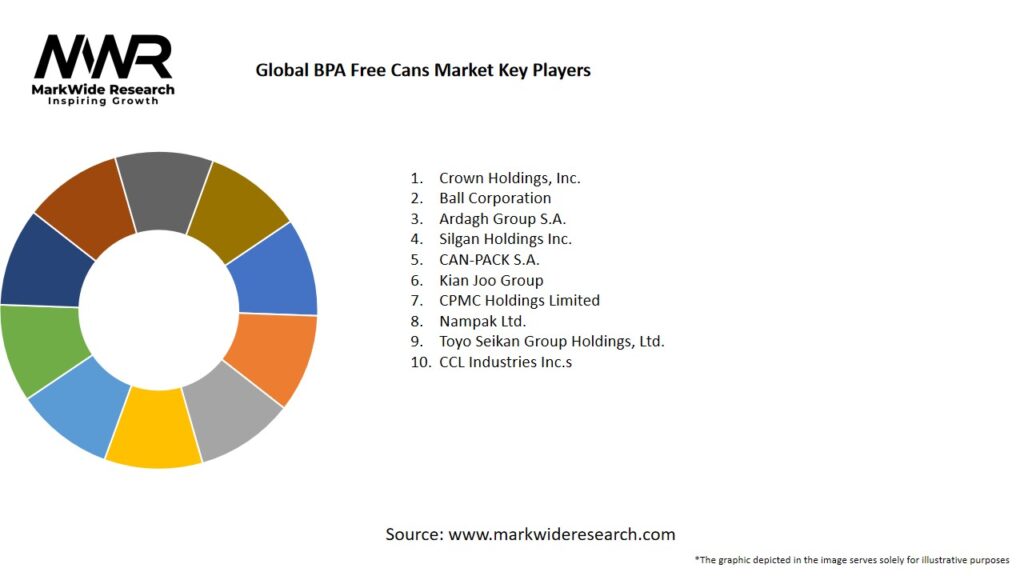 Global BPA Free Cans Market Key Players