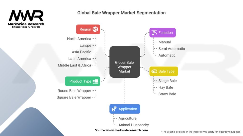 Global Bale Wrapper Market