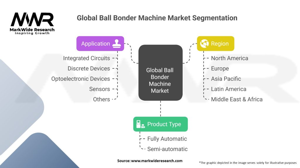 Global Ball Bonder Machine Market 