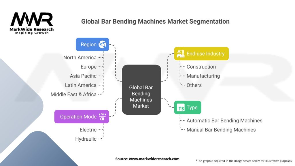 Global Bar Bending Machines Market 