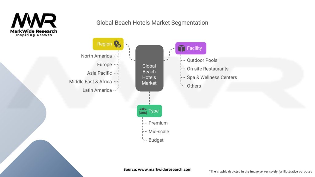 Global Beach Hotels Market Segmentation