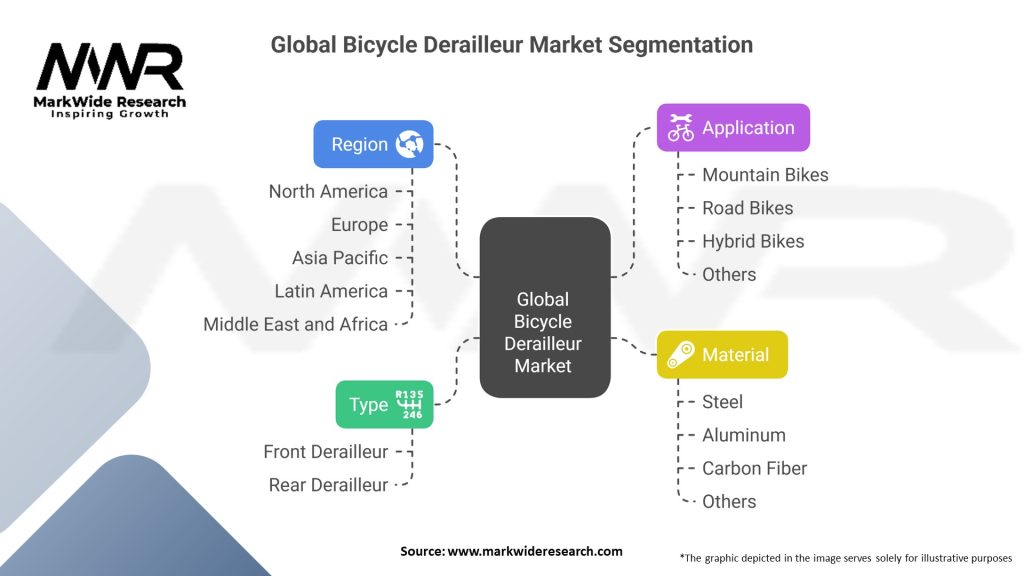 Global Bicycle Derailleur Market Segmentation