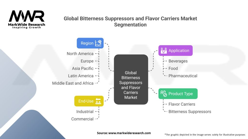 Global Bitterness Suppressors and Flavor Carriers Market 
