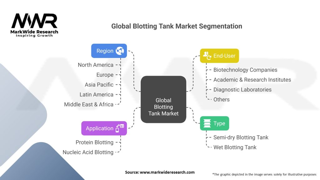 Global Blotting Tank Market Segmentation