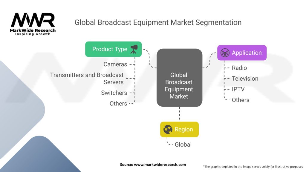 Global Broadcast Equipment Market Segmentation