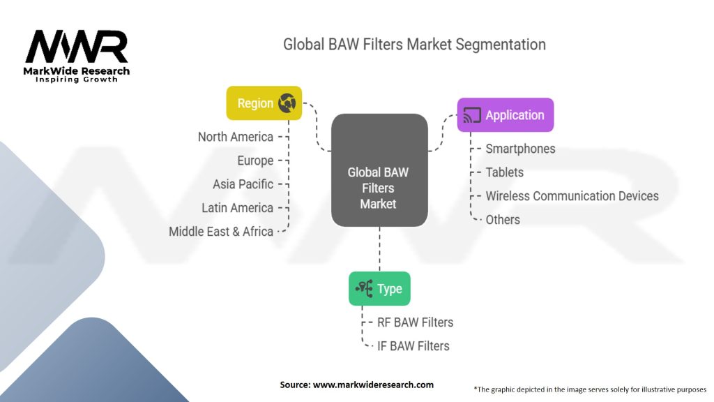 Global Bulk Acoustic Wave (BAW) Filters Market Segmentation