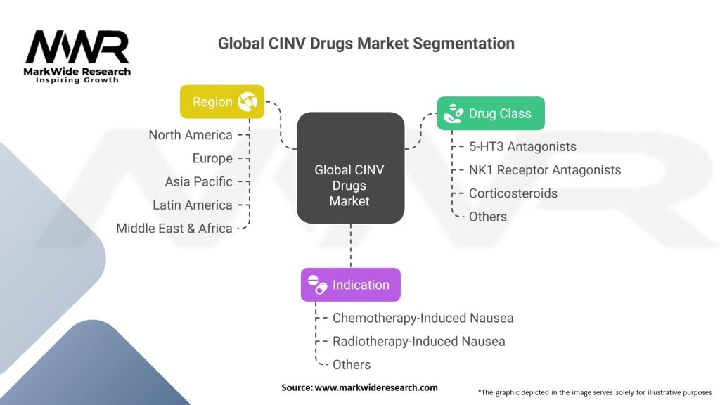 Global CINV Drugs Market