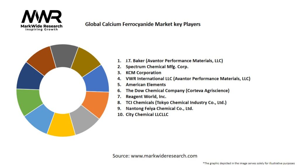 Global Calcium Ferrocyanide Market