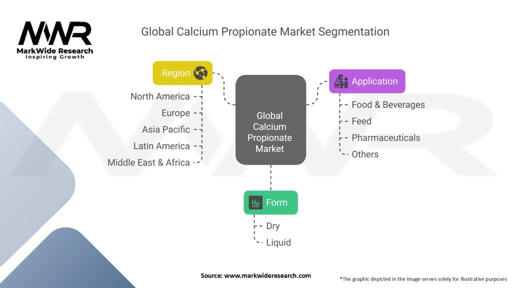 Global Calcium Propionate Market Segmentation