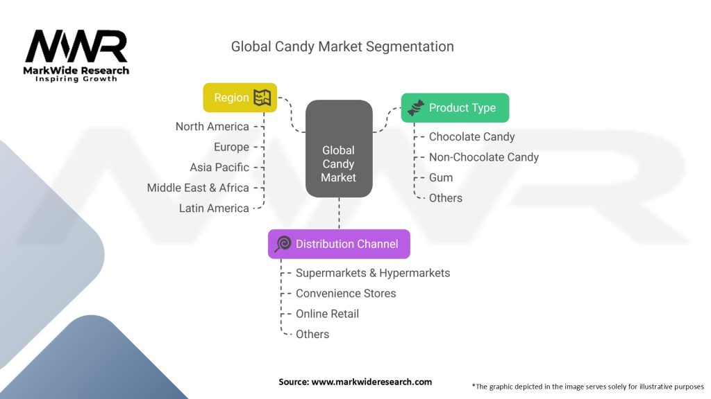 Global Candy Market Segmentation