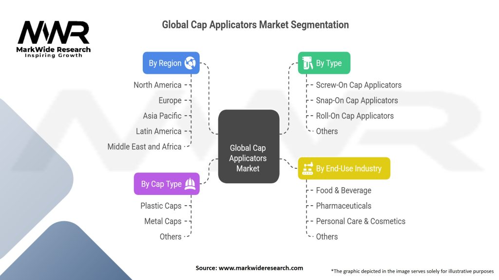 Global Cap Applicators Market Segmentation