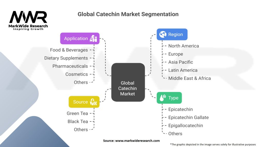 Global Catechin Market